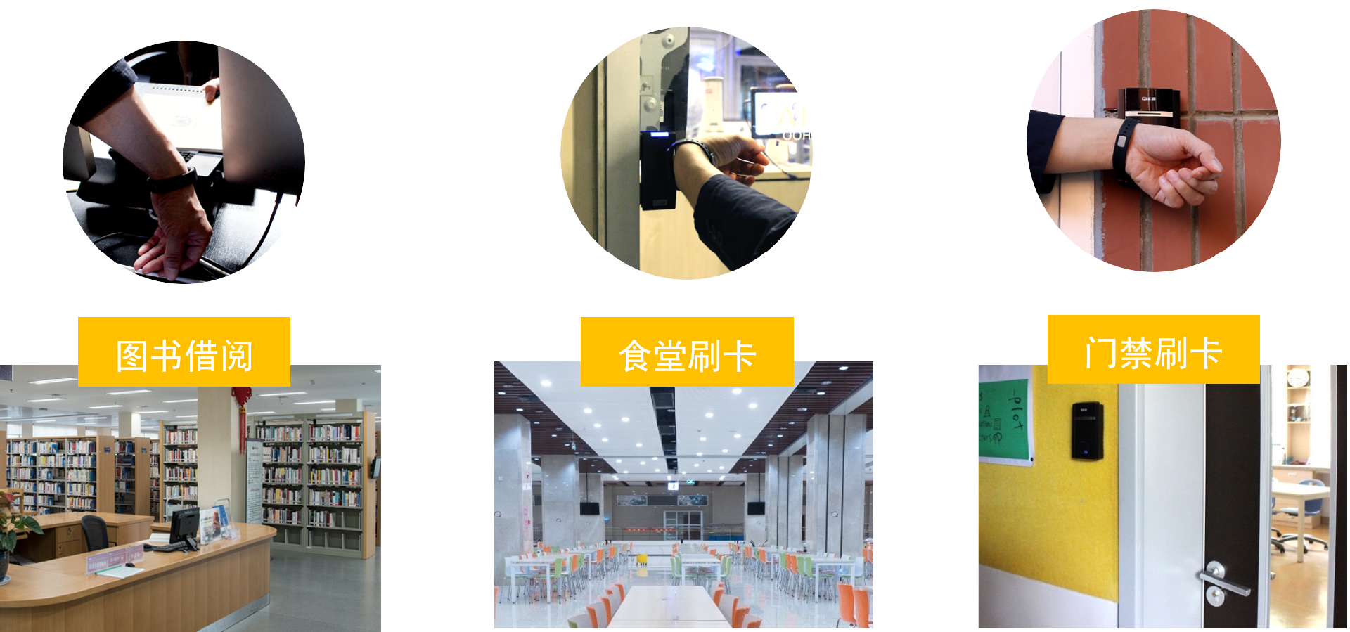 校園一卡通功能