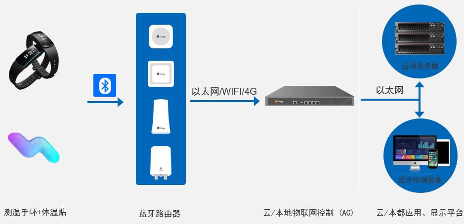 網(wǎng)絡(luò)架構(gòu)圖