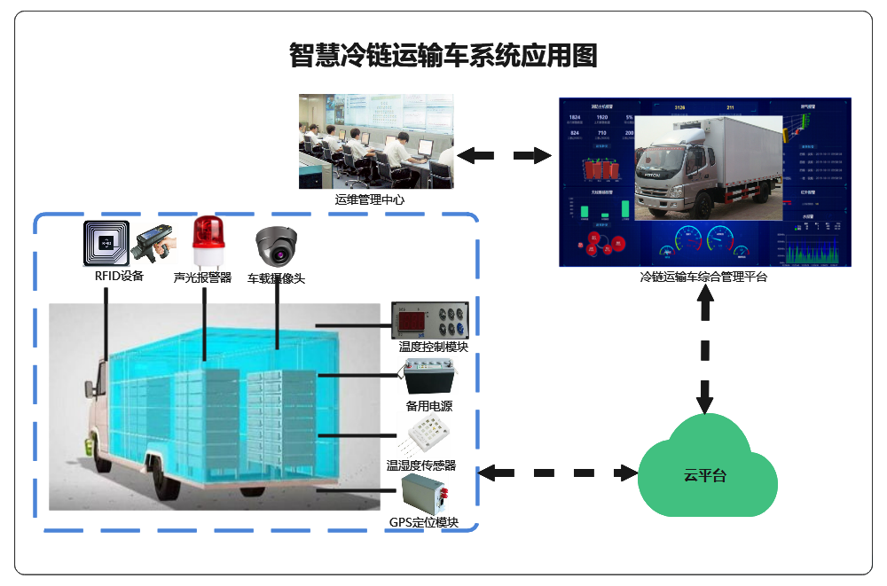 冷鏈運輸車方案應用圖.png